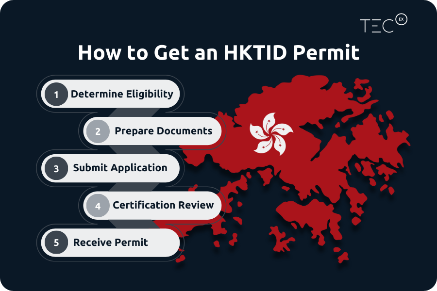 HKTID Permit Process