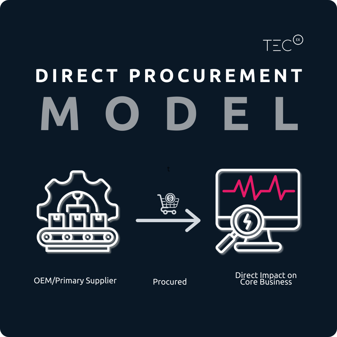 Direct Procurement Model