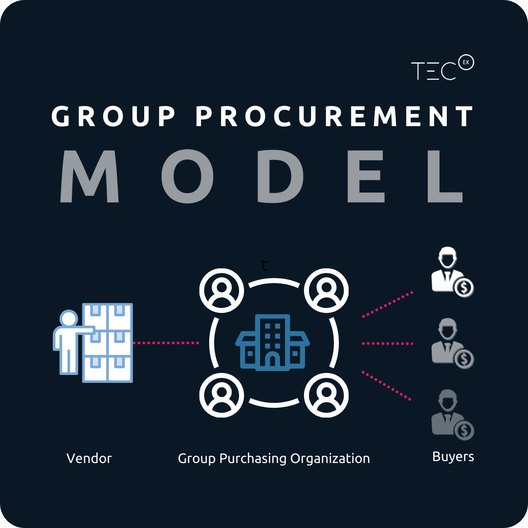 Group Procurement Model