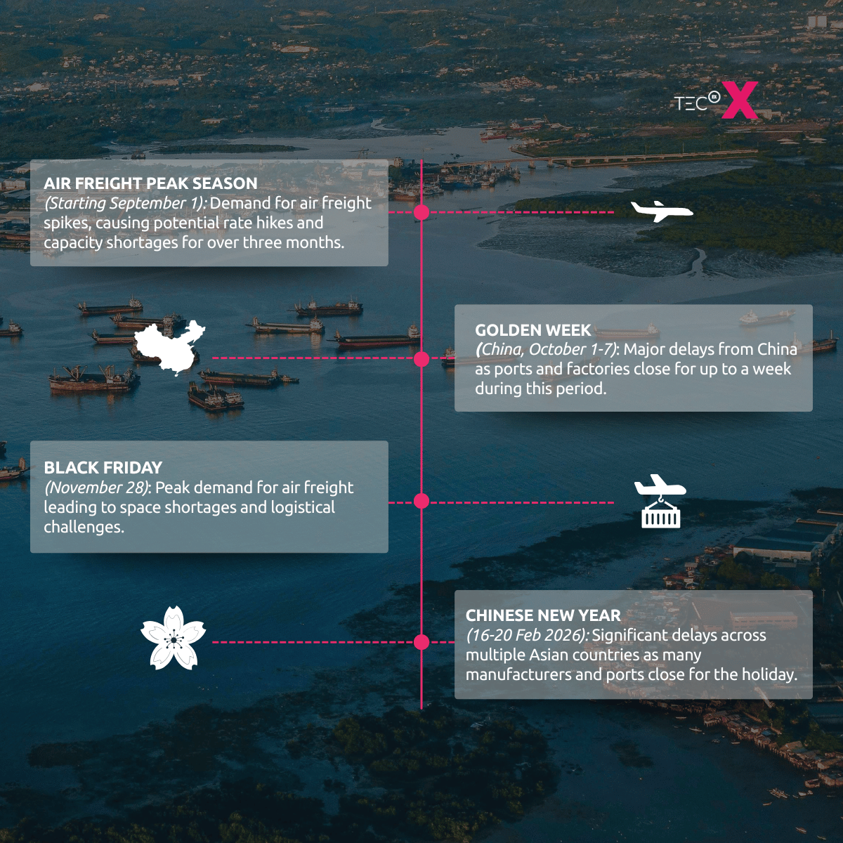 Seasonal Disruptions Timeline Compounding Global Trade Shift Pressures