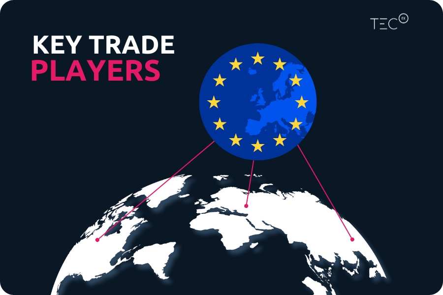 Key Trade Players with the EU