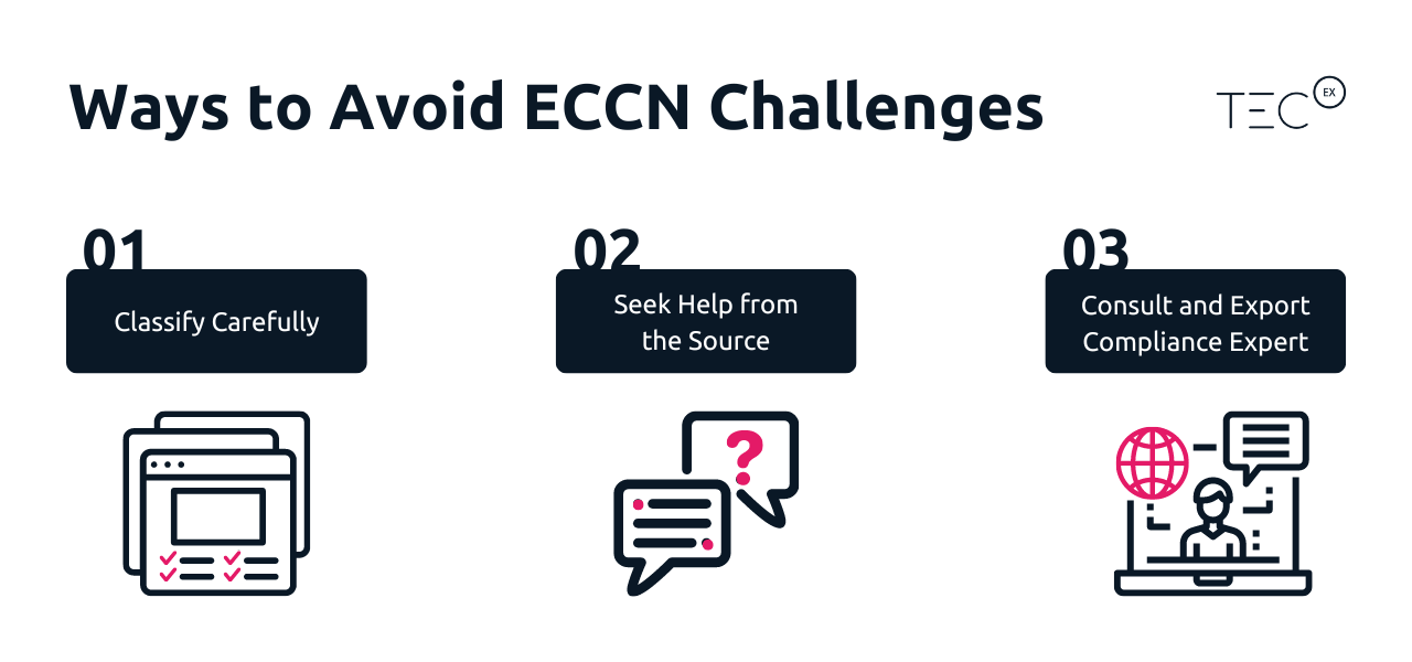 Ways to avoid ECCN challenges